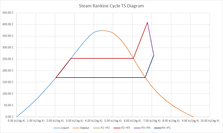 RC step15