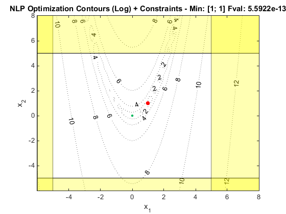 ex2 plot