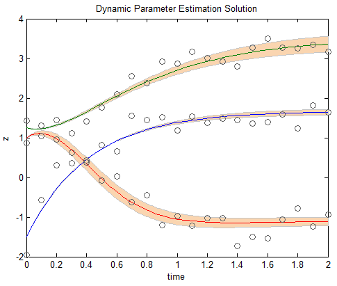 plot dnls stats