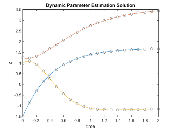 plot ex1dnls