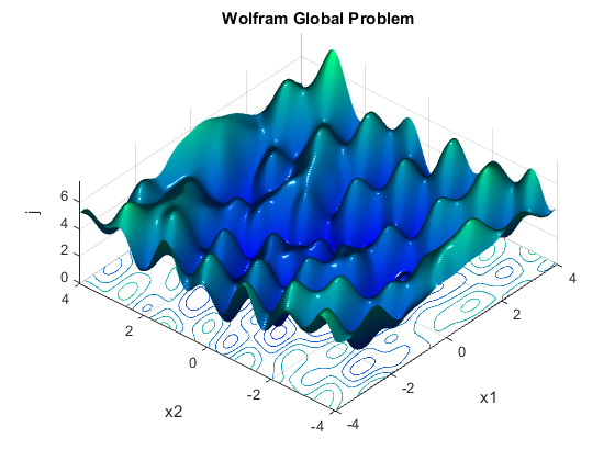 plot ex2nlpb