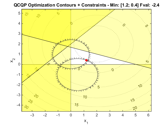 plot ex2qcqp
