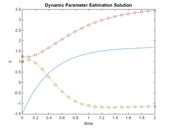 plot ex3dnls