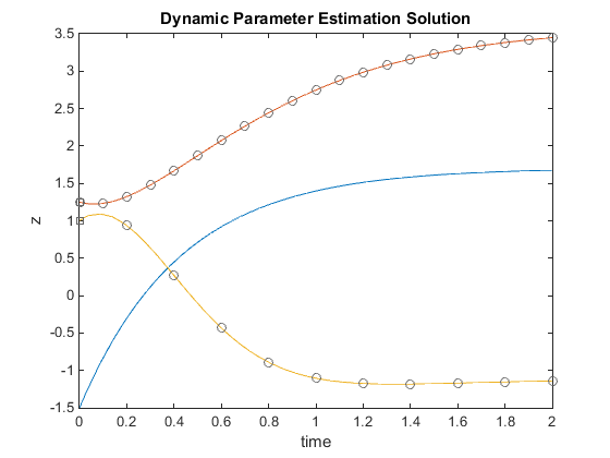 plot ex4dnls