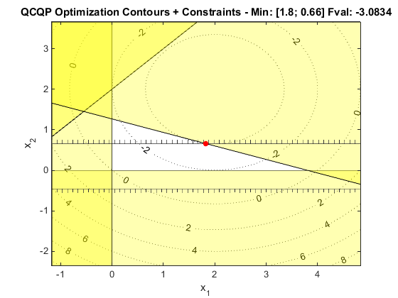 plot ex4qcqp
