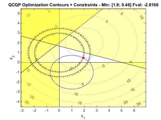 plot ex5qcqp