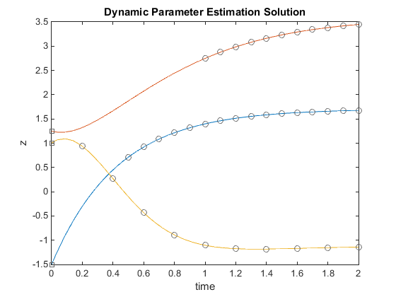 plot ex6tdnls