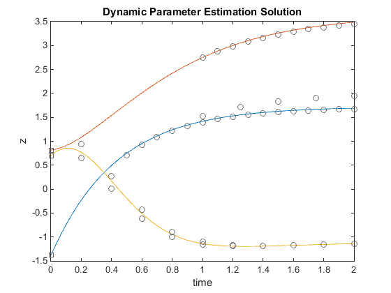 plot ex7dnls