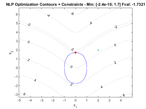 plot exnlp