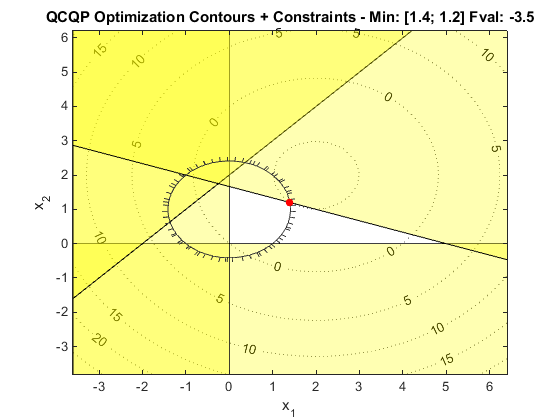 plot exqcqp
