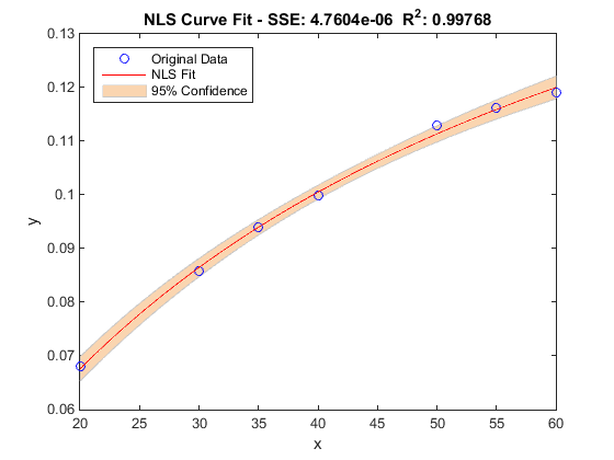 plot fitstats