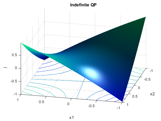 plot idqp
