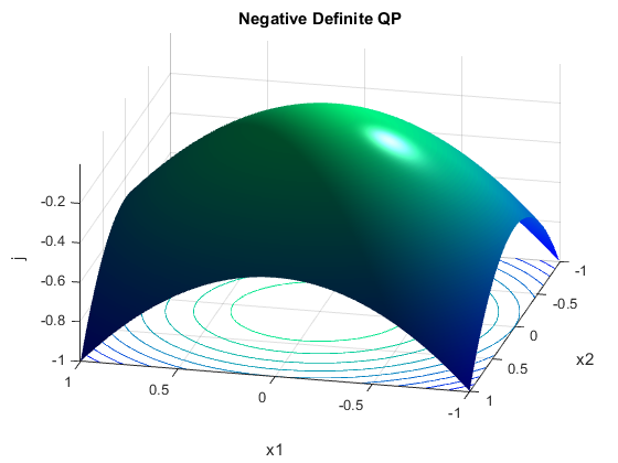 plot ndqp