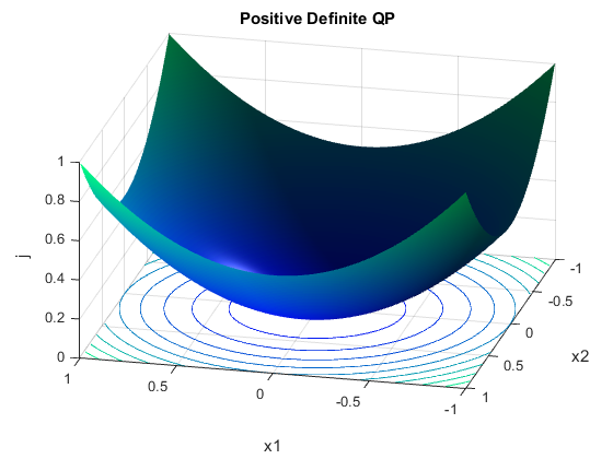 plot pdqp