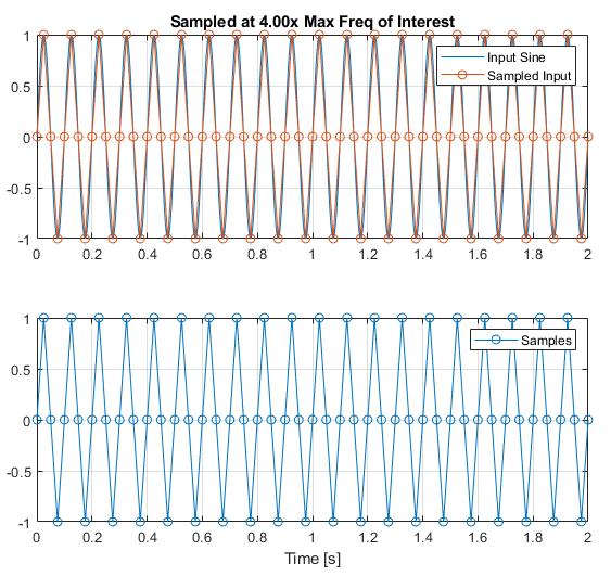filter alias Nyquist2
