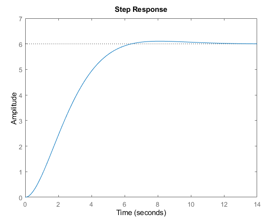 pid fopdtmodel