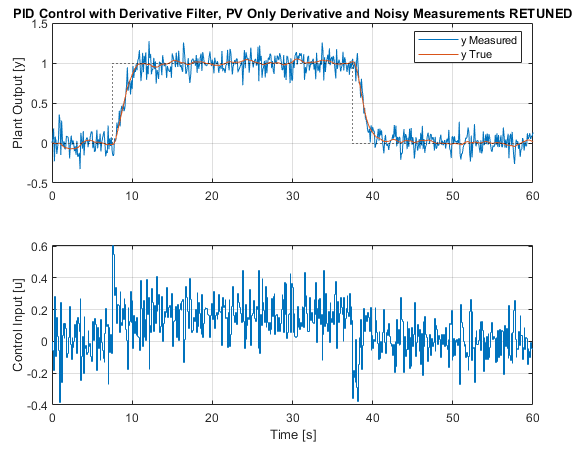 pid pidnoisederivpvretuned