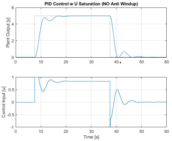 pid pidwind