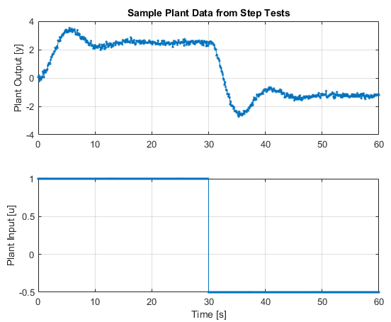 pid sopdtdata