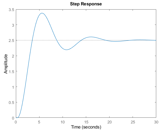 pid sopdtmodel