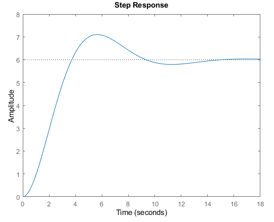 pid step