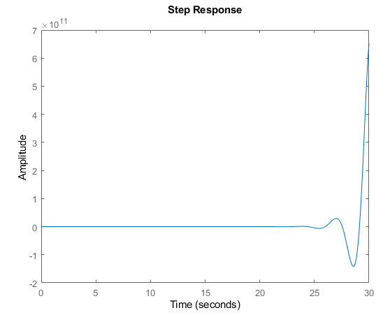 pid zpkunstable