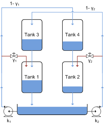 Quad Tank