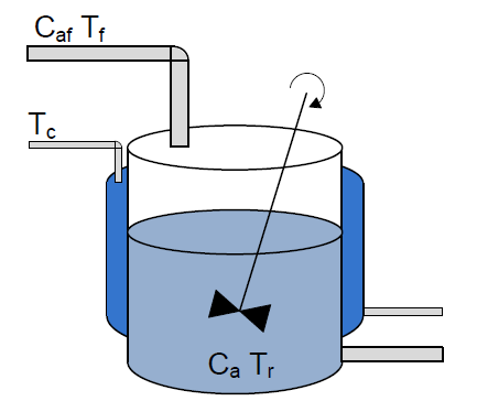 cstr