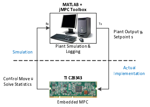 embed pil