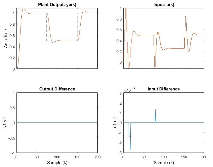 plot compare