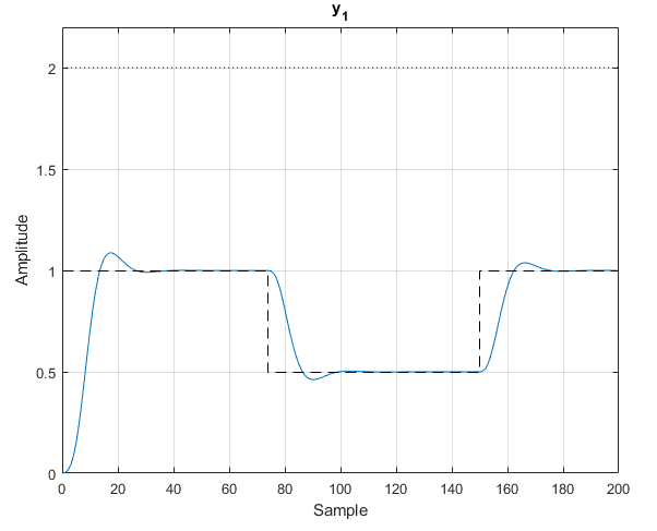 plot detail2