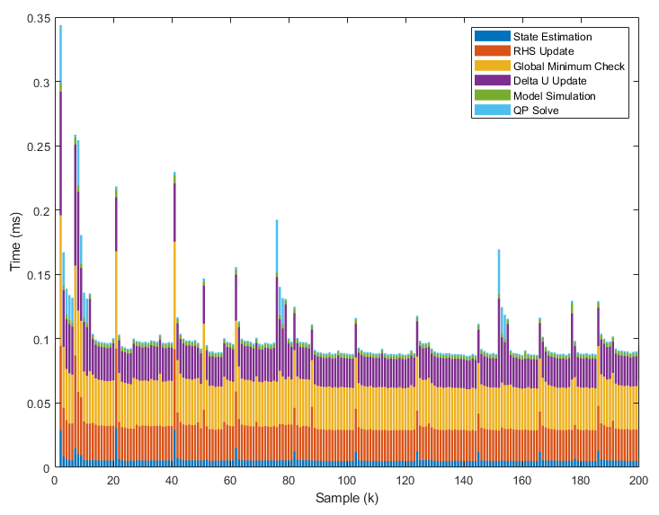 plot timingbreakdown