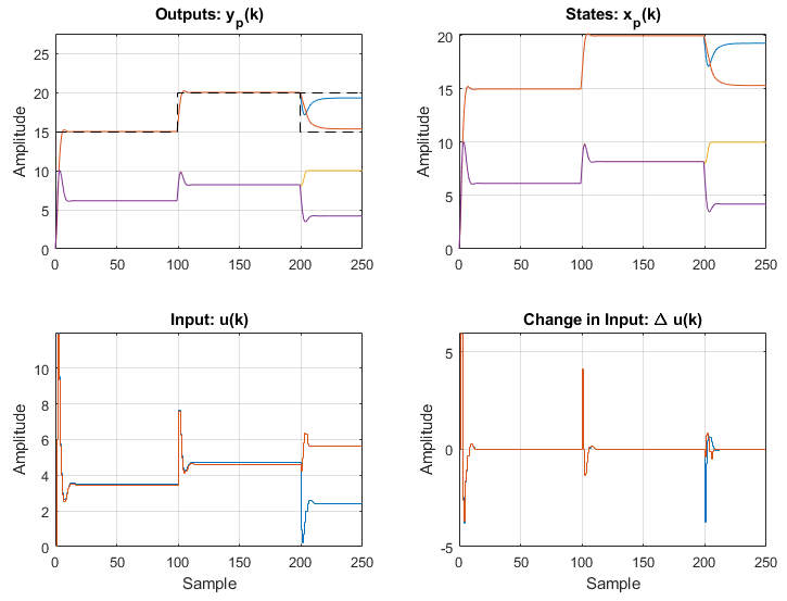 quadtank plot