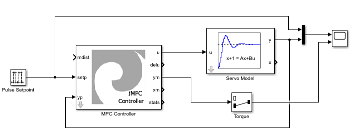 servo simulink