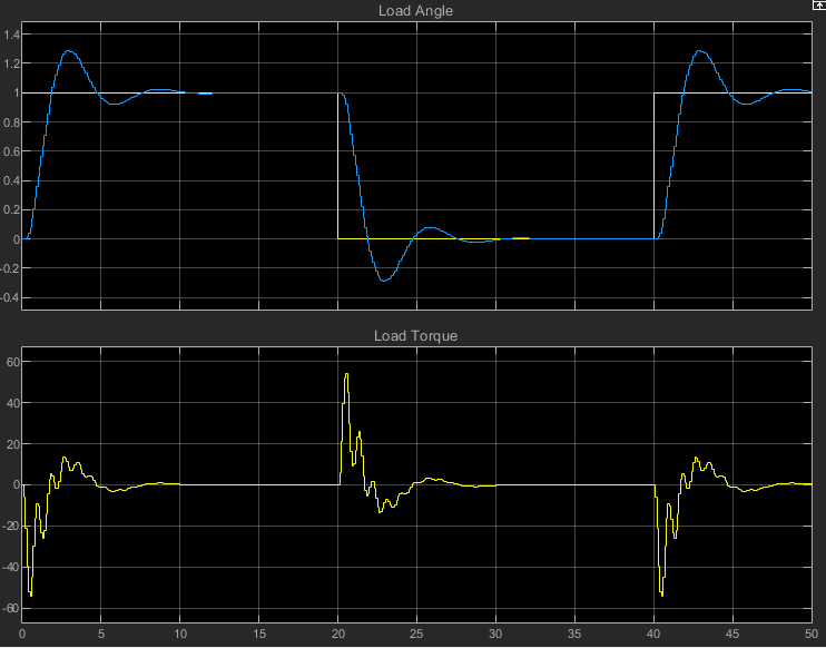 servo simulinkplot